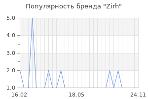 Популярность бренда zirh