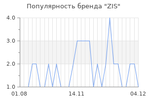 Популярность бренда zis
