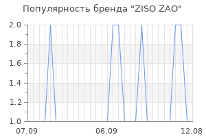 Популярность бренда ziso zao