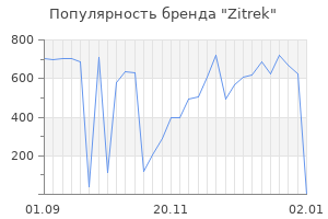 Популярность бренда zitrek