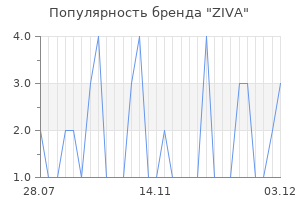 Популярность бренда ziva
