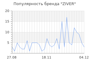Популярность бренда ziver