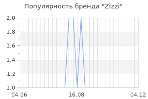 Популярность бренда zizzi