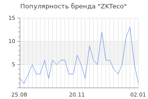 Популярность бренда zkteco