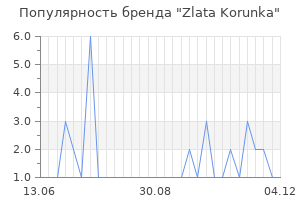 Популярность бренда zlata korunka