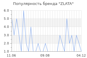 Популярность бренда zlata
