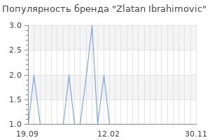 Популярность бренда Zlatan Ibrahimovic