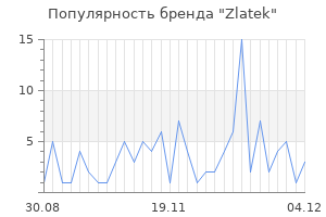 Популярность бренда zlatek