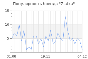 Популярность бренда zlatka