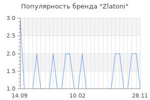 Популярность бренда Zlatoni