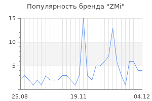 Популярность бренда zmi