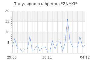 Популярность бренда znaki