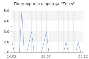 Популярность бренда Znixs