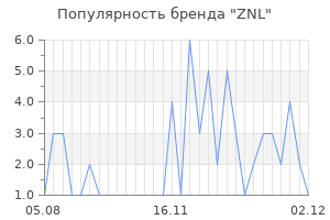 Популярность бренда ZNL