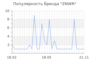 Популярность бренда ZNWR