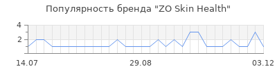 Популярность zo skin health