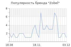 Популярность бренда zobel