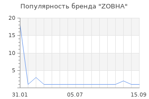 Популярность бренда zobha
