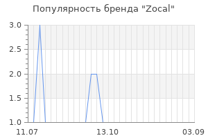 Популярность бренда zocal