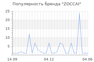 Популярность бренда zoccai