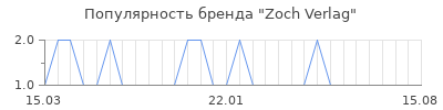 Популярность zoch verlag