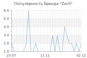 Популярность бренда zoch