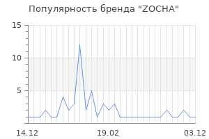 Популярность бренда zocha