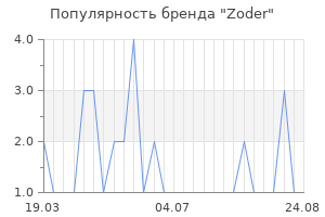 Популярность бренда Zoder