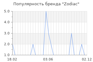 Популярность бренда zodiac