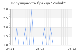 Популярность бренда zodiak