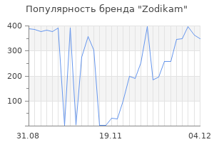 Популярность бренда zodikam