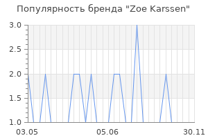 Популярность бренда zoe karssen
