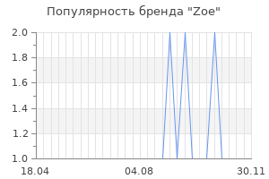 Популярность бренда zoe
