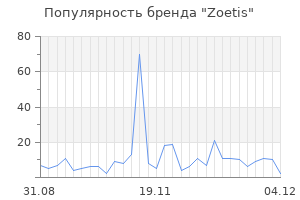 Популярность бренда zoetis
