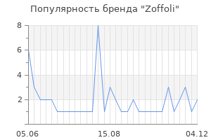 Популярность бренда zoffoli