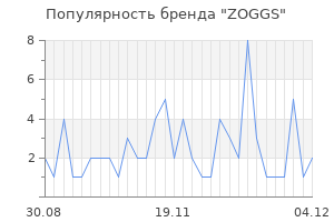Популярность бренда zoggs