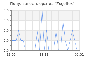 Популярность бренда zogoflex