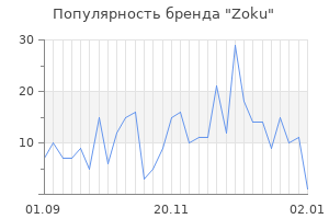 Популярность бренда zoku