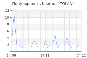 Популярность бренда zolan