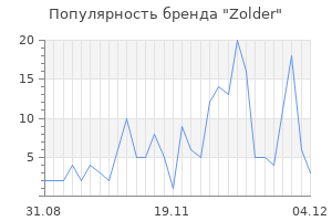 Популярность бренда zolder