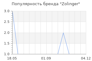 Популярность бренда Zolinger