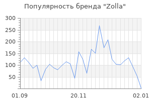 Популярность бренда zolla