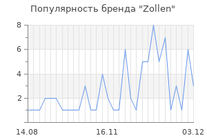 Популярность бренда zollen