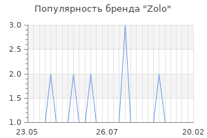Популярность бренда zolo
