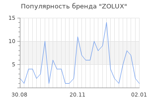 Популярность бренда zolux