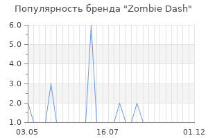 Популярность бренда zombie dash