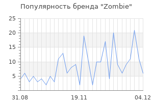 Популярность бренда zombie
