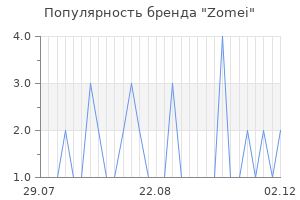 Популярность бренда zomei