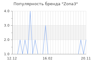 Популярность бренда zona3