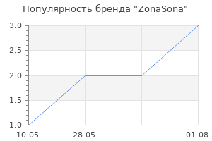 Популярность бренда ZonaSona